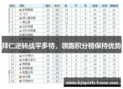 拜仁逆转战平多特，领跑积分榜保持优势